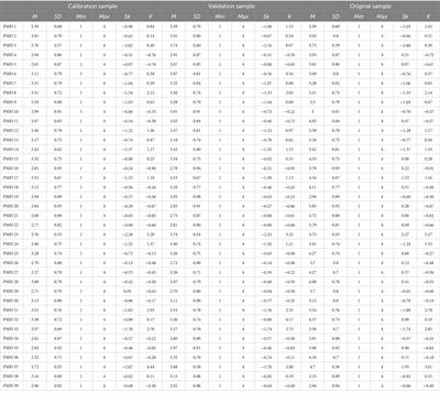 Psychometric properties of the positive mental health questionnaire: short form (PMHQ-SF18) in young adults